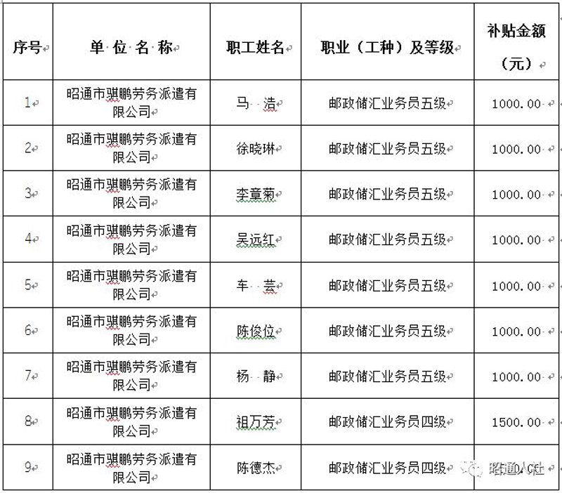 昭通保险